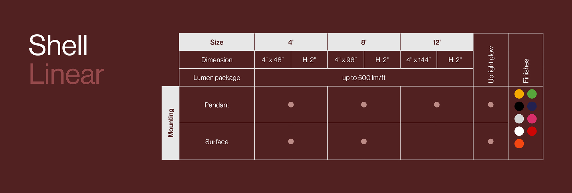 Specifications