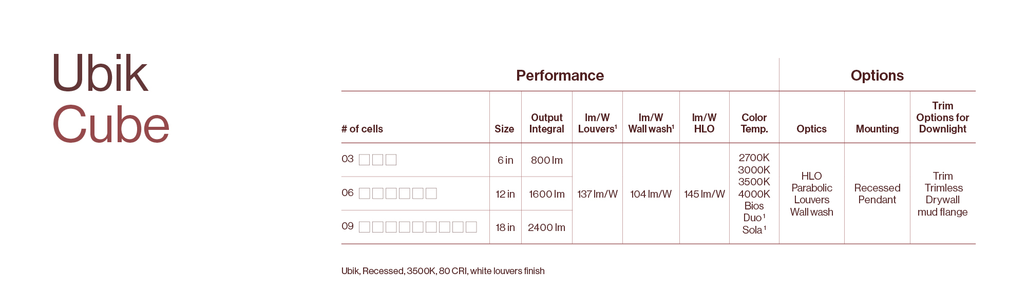 Performance-options
