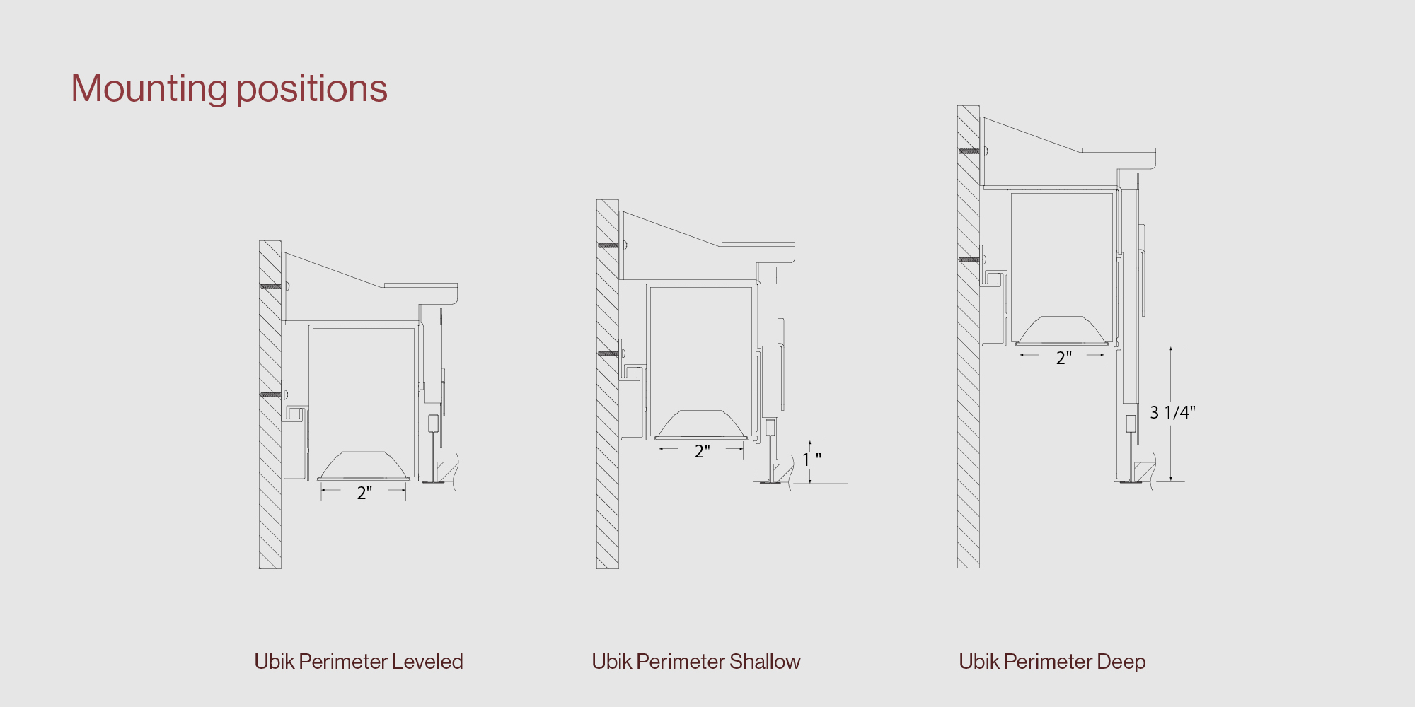 Mounting positions